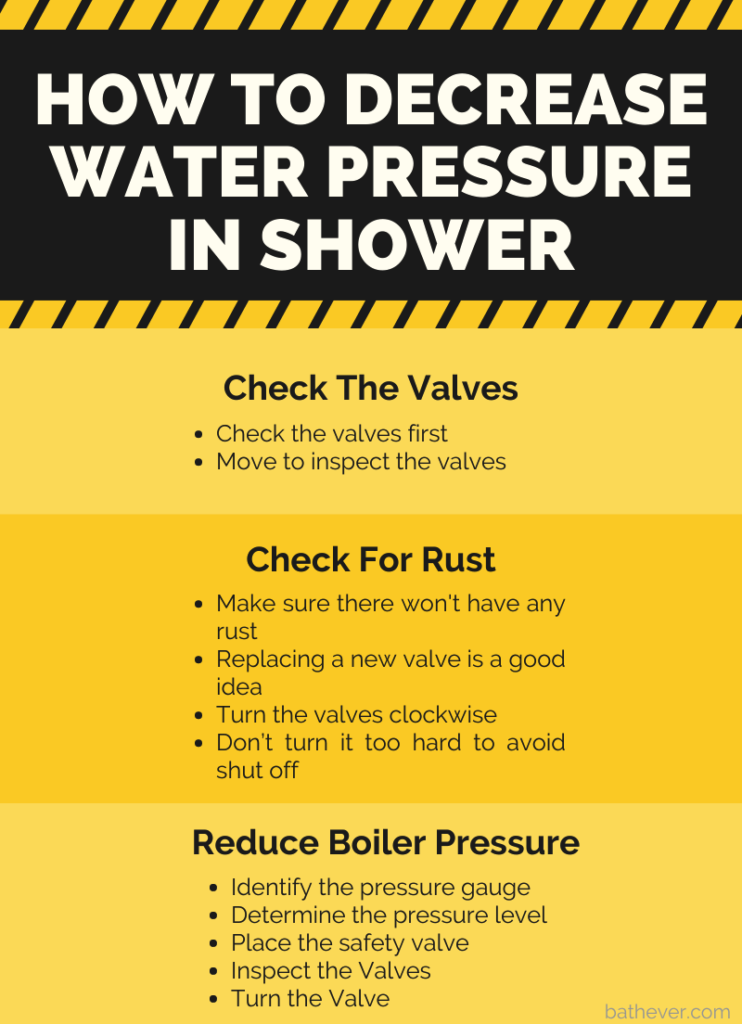 Inforgraphic For Decrease Water Pressure In Shower
